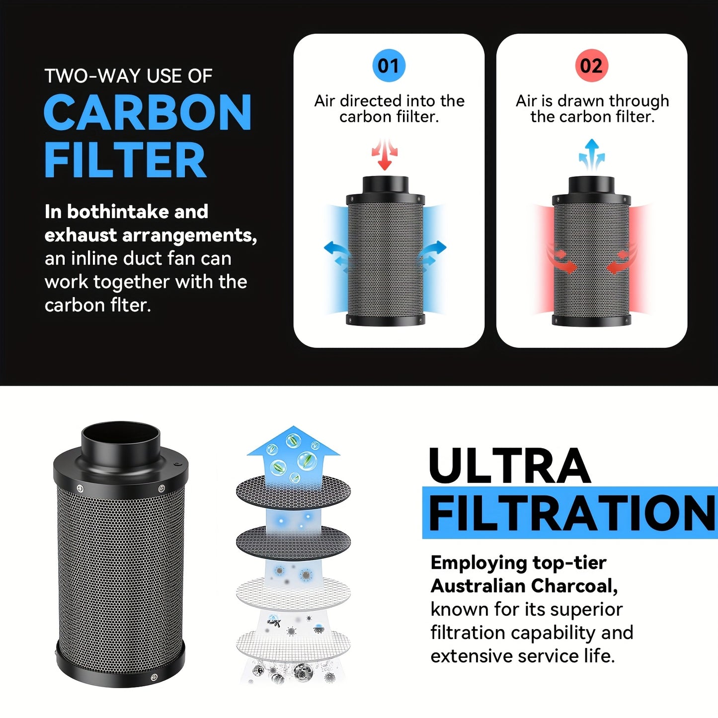 Carbon filter with ultrafiltration explanation and diagram on a black background