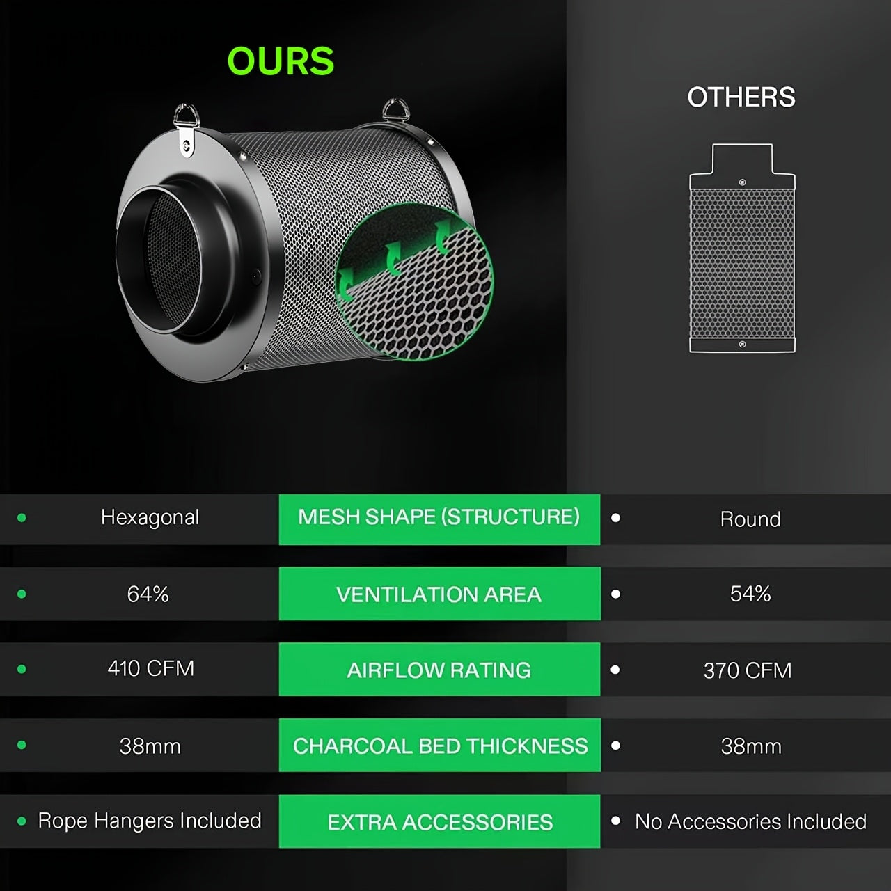 Comparison chart of a hexagonal air filter labeled 'OURS' with 'OTHERS' on a dark background.