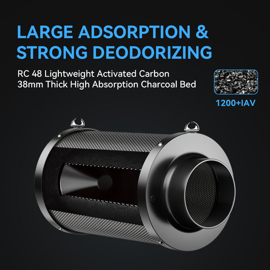 Activated carbon filter with text highlighting its features on a dark background
