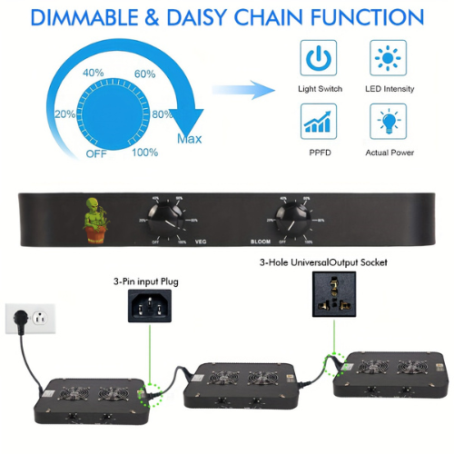 200W Dimmable LED Grow Light – Full Spectrum UV/IR for Cannabis Veg & Bloom