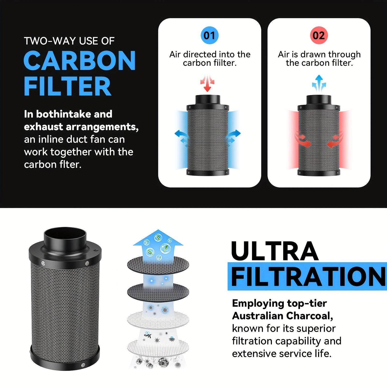 Carbon filter with ultrafiltration explanation and diagram on a black background
